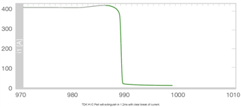 Performance Graph - EPCOS / TDK HVC High Voltage Contactors
